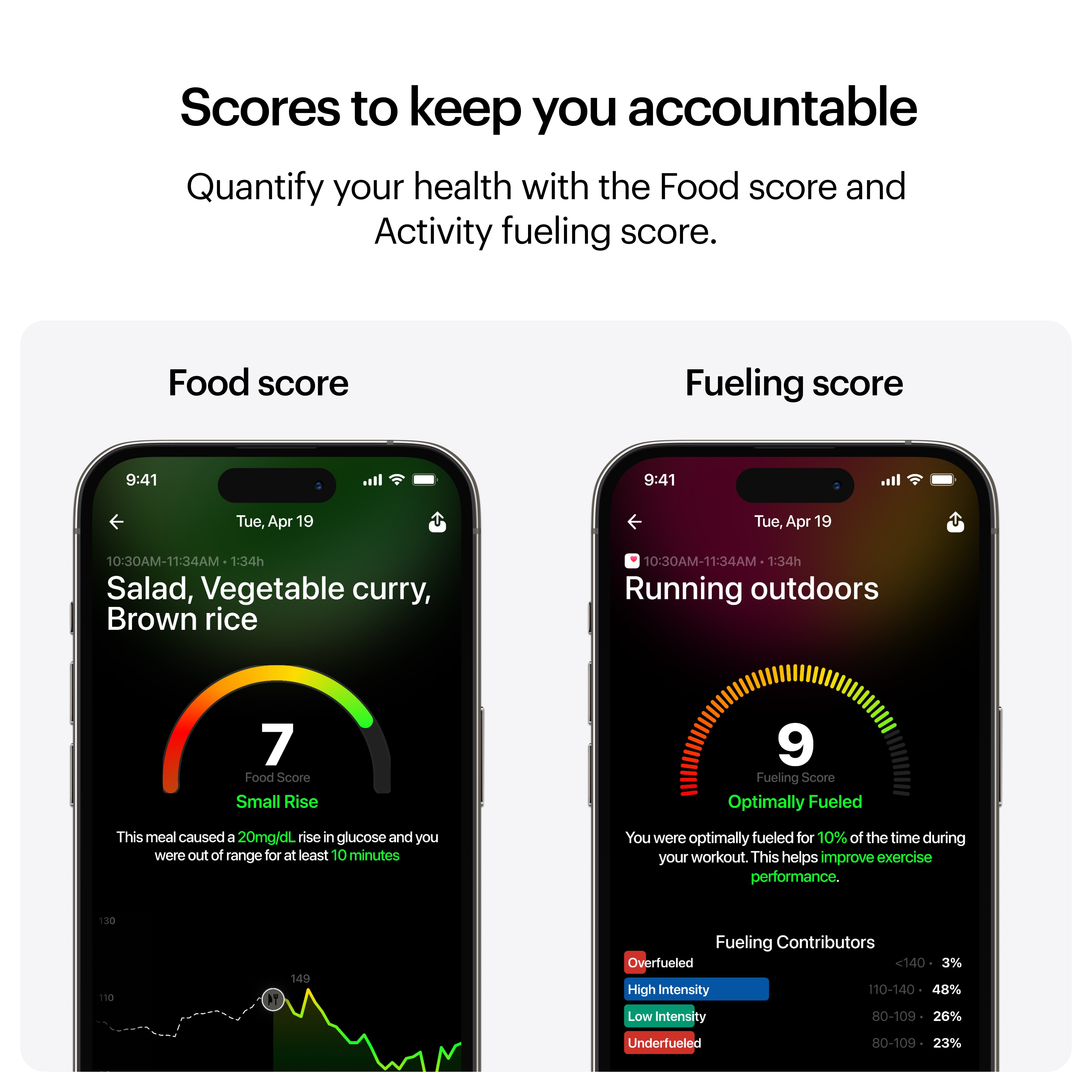 Ultrahuman M1 continuous glucose monitor / metabolic fitness tracker (NFC Required) 1 week tracking - 1S (1 Single pack)