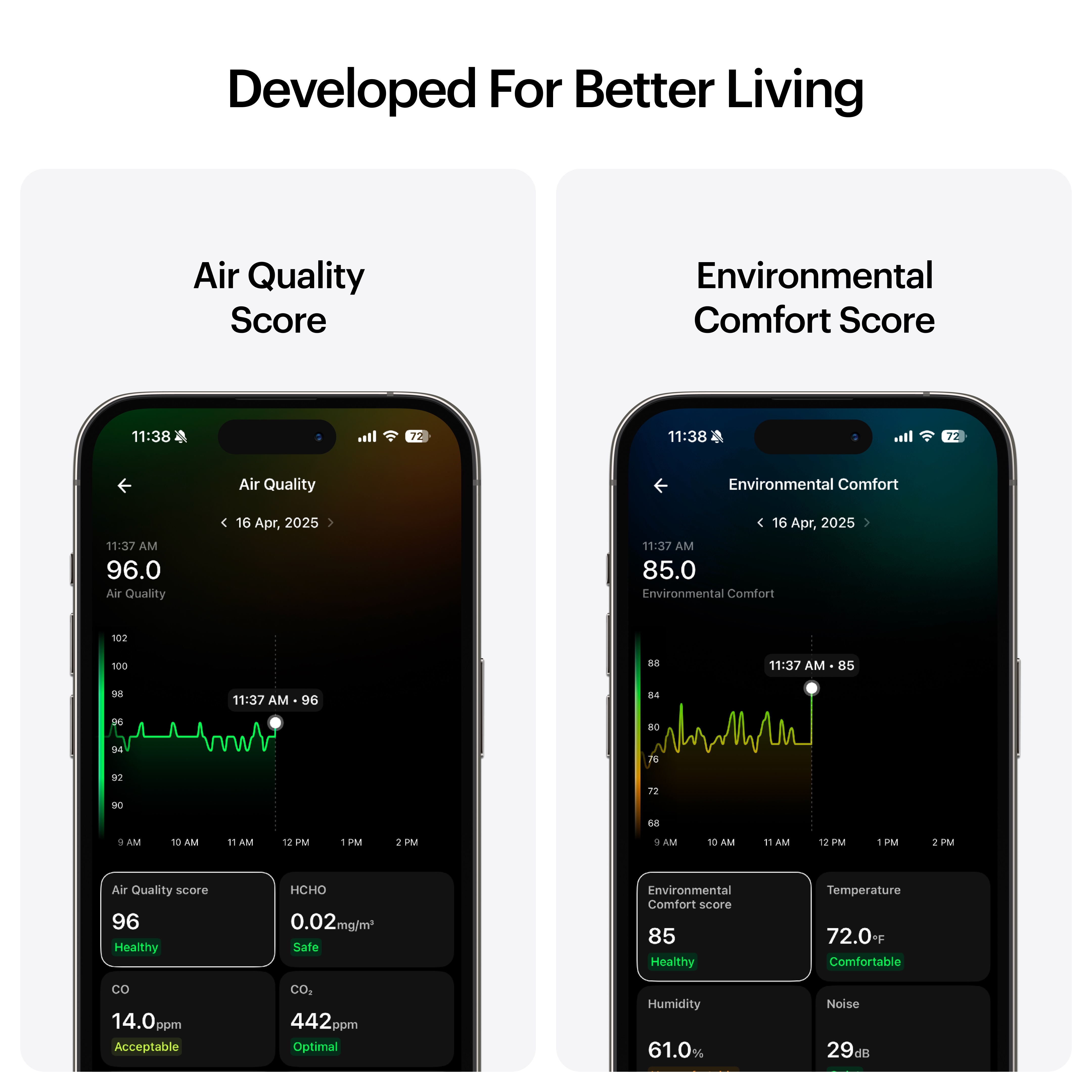 Ultrahuman Home - Air quality sensing - Noise detection - Natural & blue light exposure - Temperature tracking - Humidity monitoring