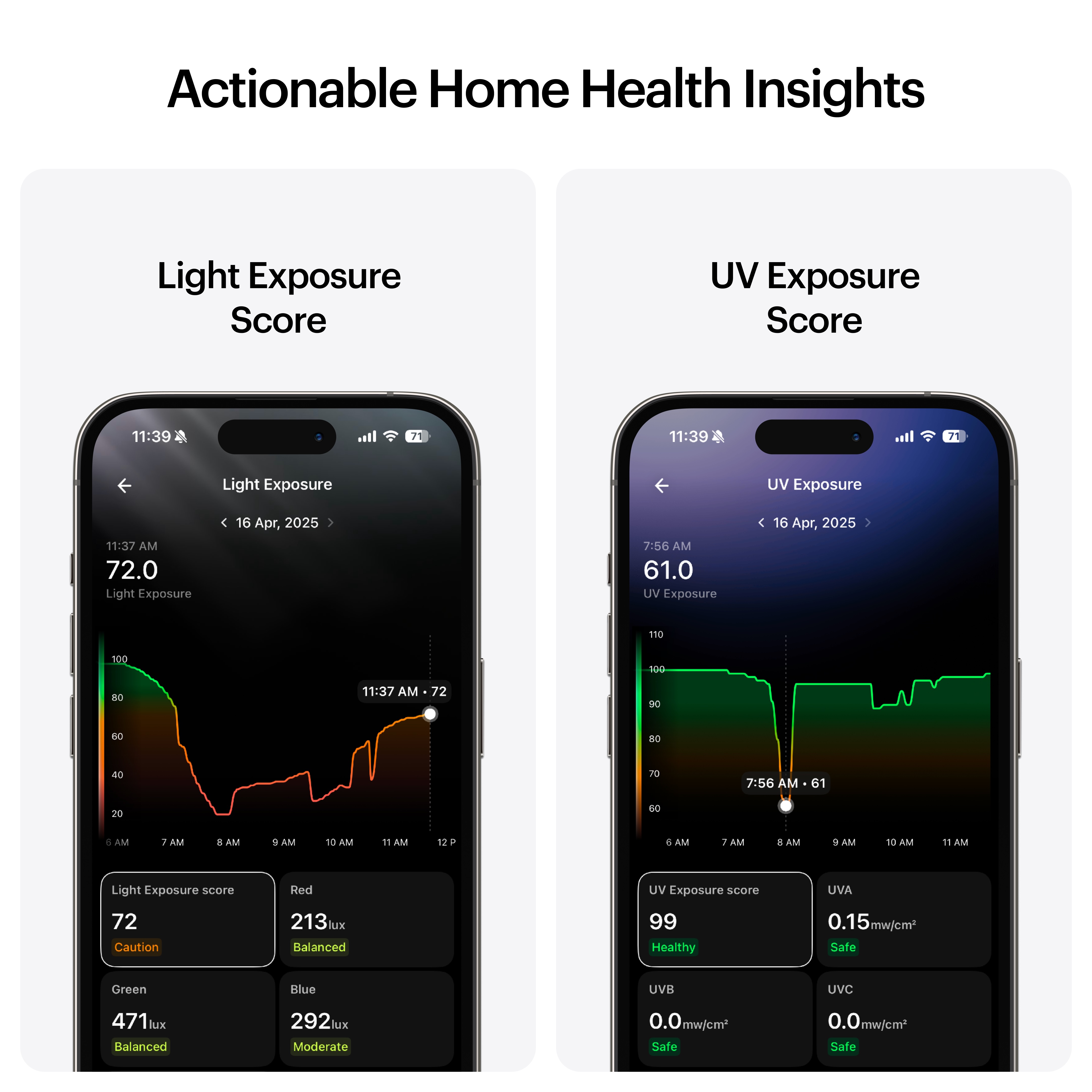 Ultrahuman Home - Air quality sensing - Noise detection - Natural & blue light exposure - Temperature tracking - Humidity monitoring